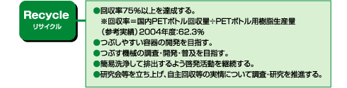 2010年度までの5年間の目標（2006年3月公表）