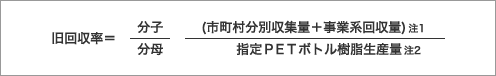 1997年度~2004年度 最初に設定したリサイクル指標