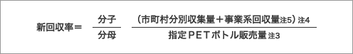 2005年度~2010年度のリサイクル指標