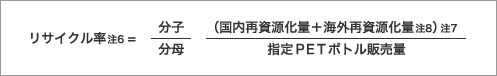2011年度~今後のリサイクル指標