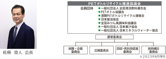 組織図：PETボトルリサイクル推進協議会