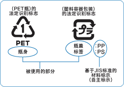 图像：PETボトルの識別表示マーク