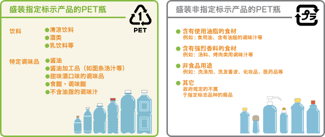 图像：指定表示製品