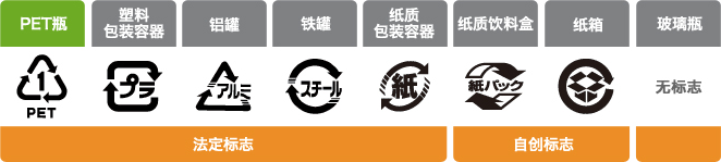 图像：容器包装8品目の識別表示マーク