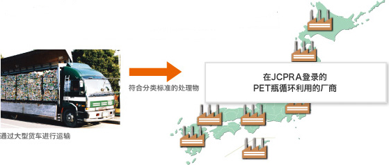图像：从各市町村接收符合分类标准的处理物