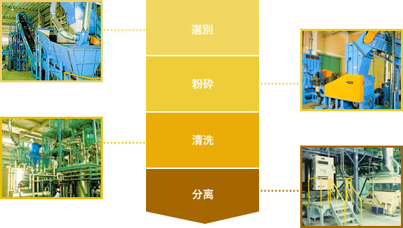 图像：循环再生的过程