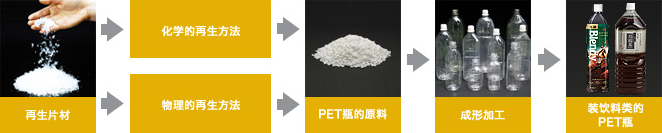 图像：瓶到瓶(Bottle to Bottle)