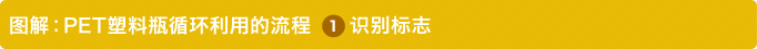 图解：PET塑料瓶循环利用的流程 1 识别标志