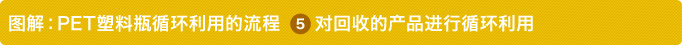 图解：PET塑料瓶循环利用的流程