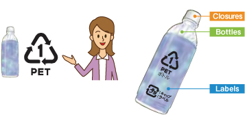 image：Identification marks of PET bottles