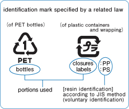 image：Identification marks of PET bottles