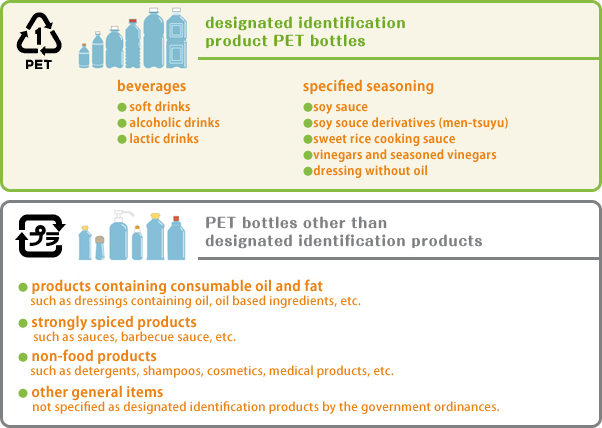 image：designated identification product PET bottles