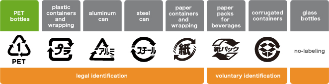image：Identification marks for 8 container and wrapping items