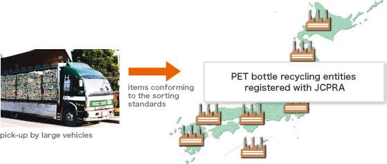 image：pick-up from the local government