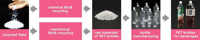 image：Bottle to Bottle