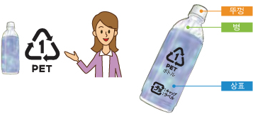 이미지：페트병 식별표시 마크
