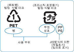 이미지：페트병 식별표시 마크
