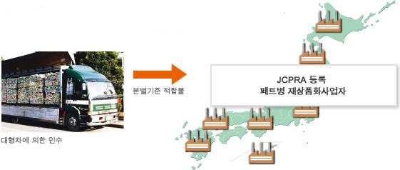 이미지：지자체에서 인수