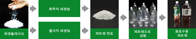 이미지：병 to 병（Bottle to Bottle）