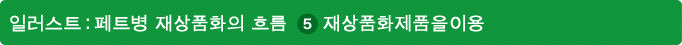 일러스트：페트병 재상품화의 흐름 5 재상품화제품을이용