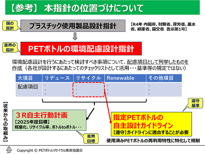 【参考】本指針の位置づけについて