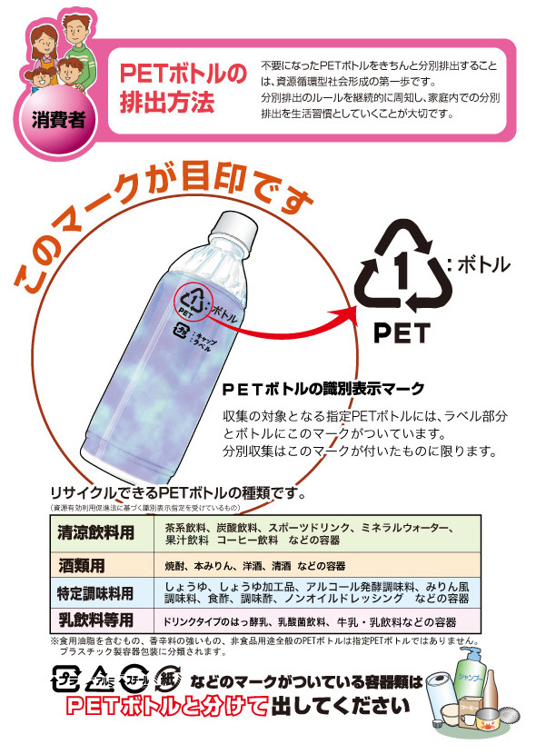 PETボトルの排出方法