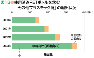 }13gpςPET{g܂ށȗvX`bNv̗Ao