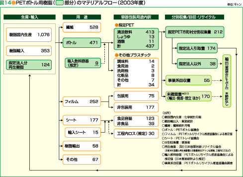 }14PET{gp̃}eAt[i2003Nxj
