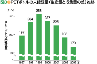 }3PET{g̖mFʁiYʂƎWʂ̍j