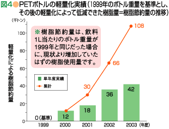 }4PET{ǧyʉсi1999Ñ{gdʂƂǍ̌yʉɂĒጸłʁߖʂ̐ځj