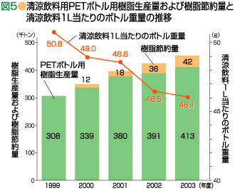 }5pPET{gpYʂюߖʂƐ1L̃{gdʂ̐