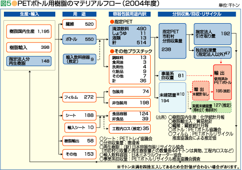 }5PET{gp̃}eAt[i2004Nxj