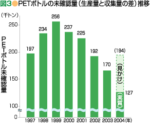 }3PET{g̖mFʁiYʂƎWʂ̍j