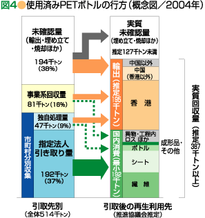 }4gpςPET{g̍siTO}^2004Nj