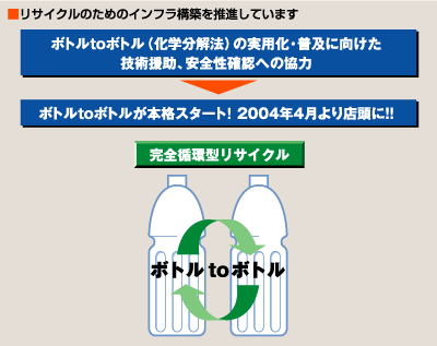 TCN̂߂̃Ct\z𐄐iĂ܂