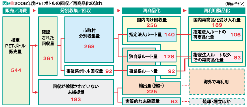 }92006NxPET{g̉^ďi̗