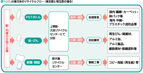 }10JR{̃TCNt[isƍʌ̏ꍇj