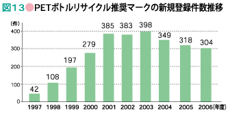 }13PET{gTCN}[N̐VKo^