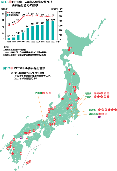 }17PET{gďi{ݐyэďi\͂̐