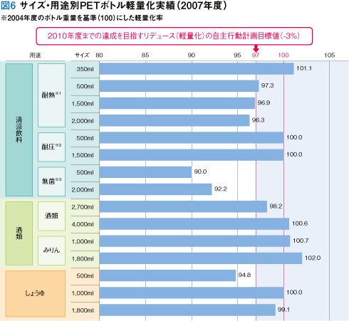 }6 TCYEprPET{gyʉсi2007Nxj