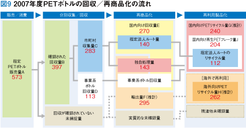 }9 2007NxPET{g̉^ďi̗