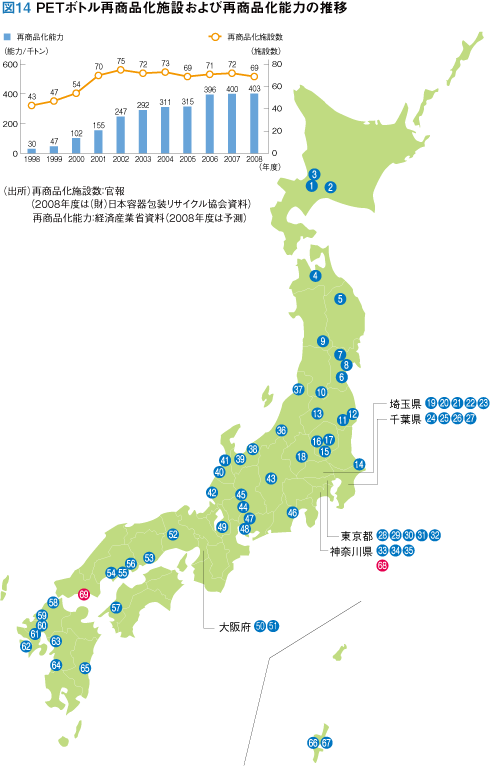 }14 PET{gďi{݂эďi\͂̐