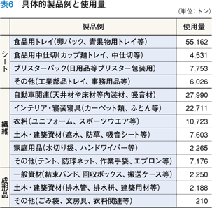 }11 2008NxPET{g̉^ďi̗