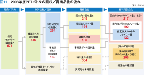 }11 2008NxPET{g̉^ďi̗