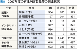 \8 2007Nx̍ĐPETi̒B
