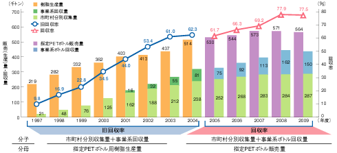 �}1�@PET�{�g���̉�����̐���