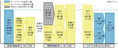 �}3�@�]���̉�����A�����I������A���T�C�N�����̔�r