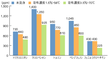 �}7�@PET�{�g�� �������c���l