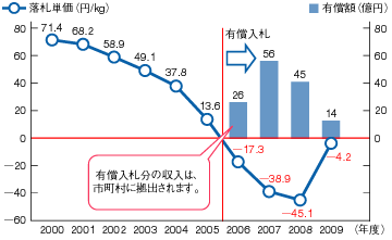 �}10�@�w��@�l�̗��D�P���ƌ_��x�[�X�L���z