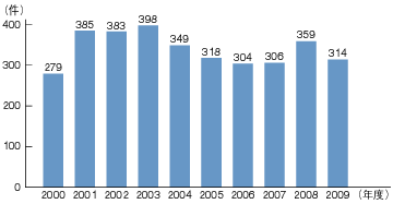 �}13�@PET�{�g�����T�C�N�������}�[�N�̓o�^��������